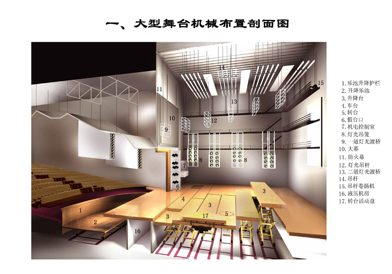 大型舞臺(tái)機(jī)械布置剖面圖 大型舞臺(tái)機(jī)械布置剖面圖